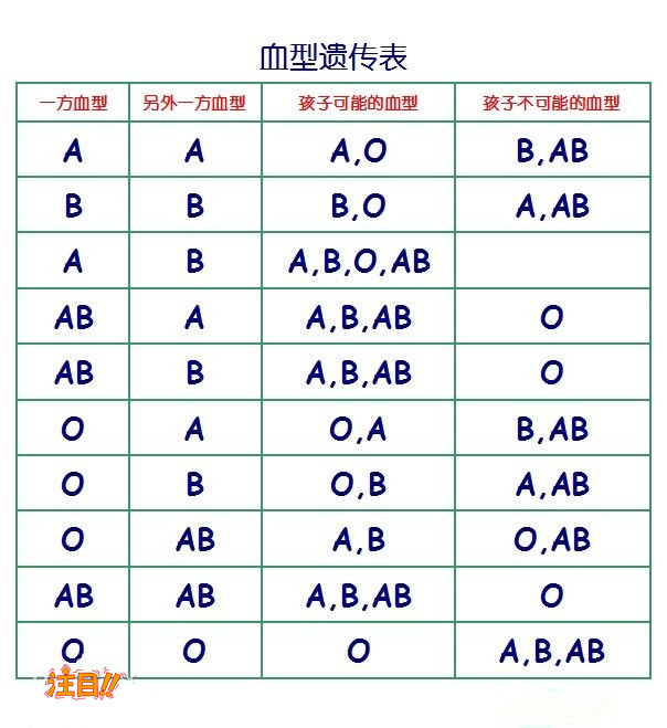 遵义血缘检测多少钱,遵义亲子鉴定基本的流程 遵义血缘检测多少钱,遵义亲子鉴定基本的流程